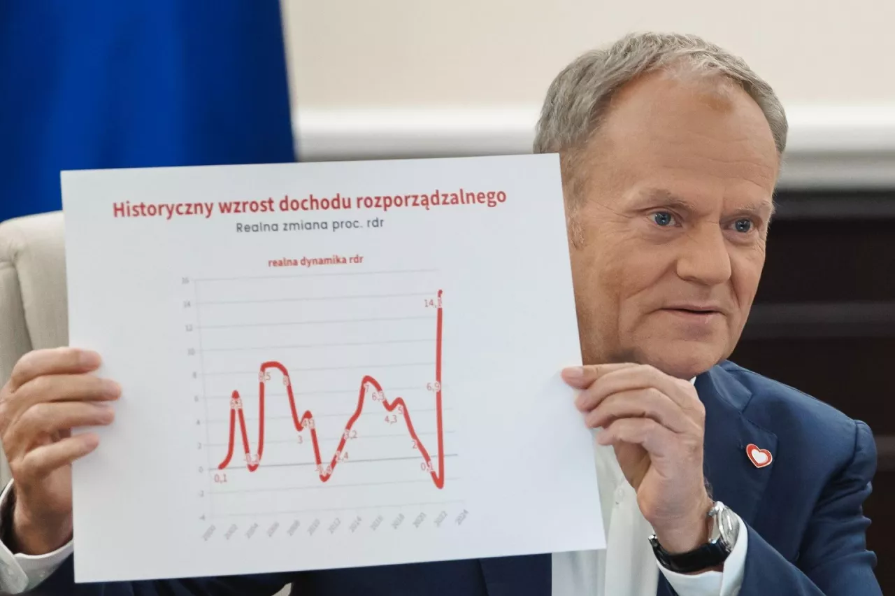 Rządowe priorytety w zakresie rolnictwa 