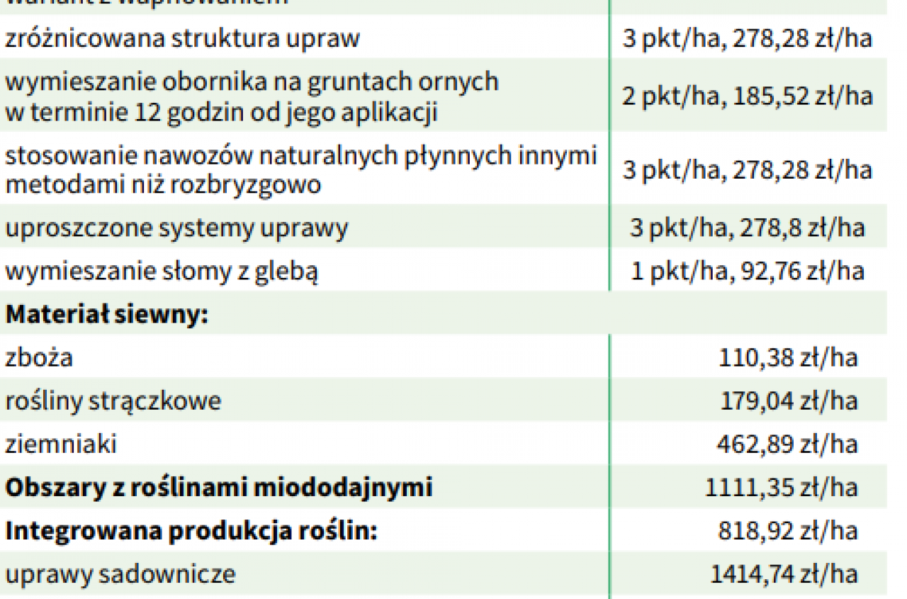 Zaliczki dopłat ruszą 8 września. Tyle ARiMR wypłaci rolnikom za hektar i zwierzę [STAWKI]